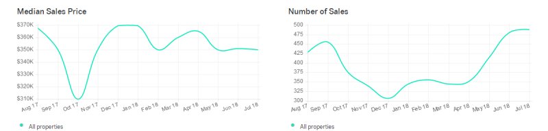 Sunny Isles Condos for sale