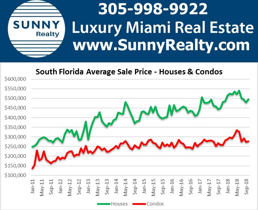 sunny isles real estate prices